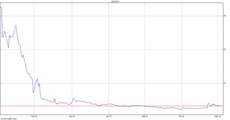 omega diagnostics share price